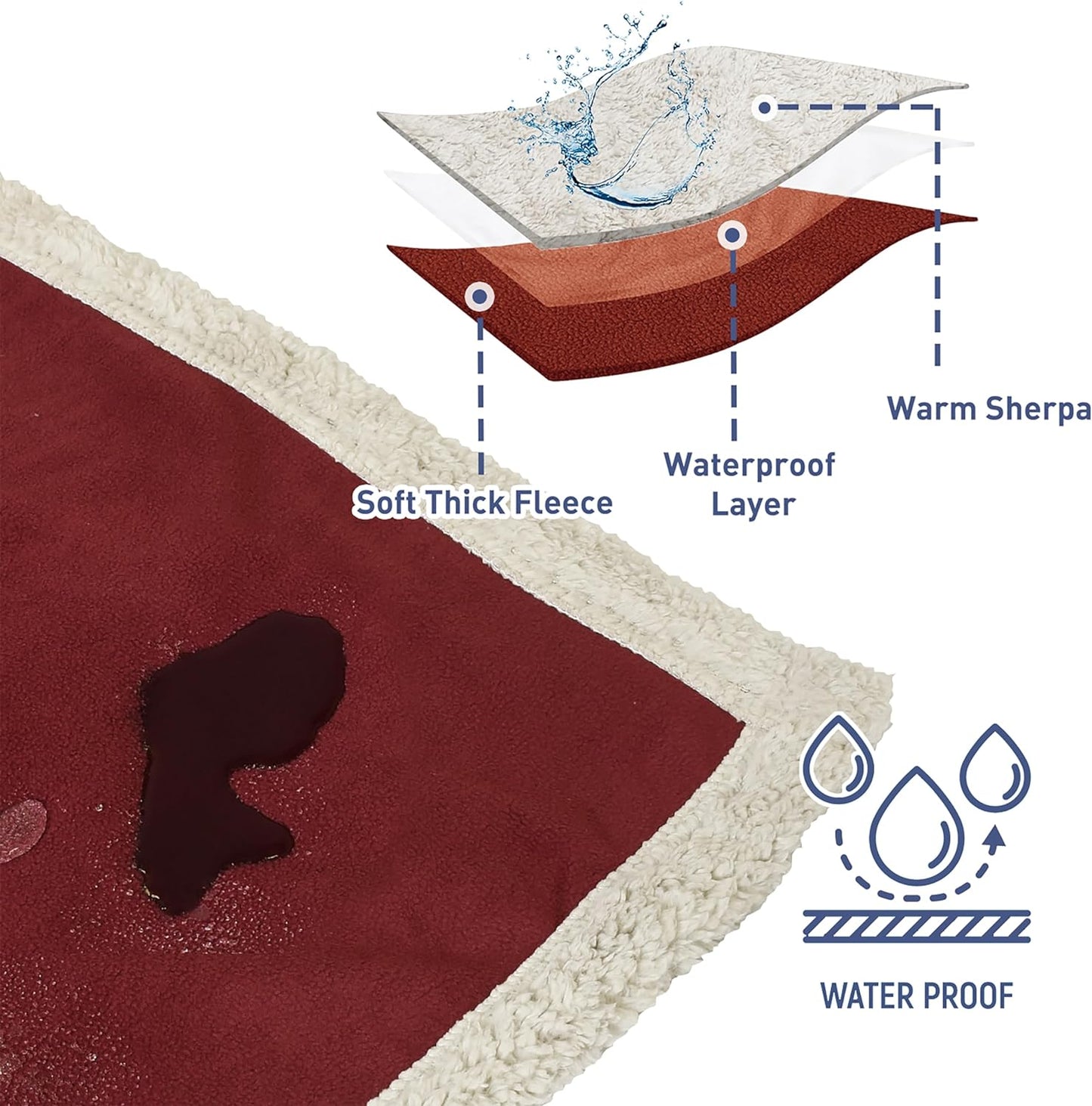 Reversible Waterproof Pet Blanket for Dogs and Cats | 50 x 60 Inch Washable Sofa and Bed Protector, Safeguards Furniture from Fur, Dirt, Scratches, and Spills